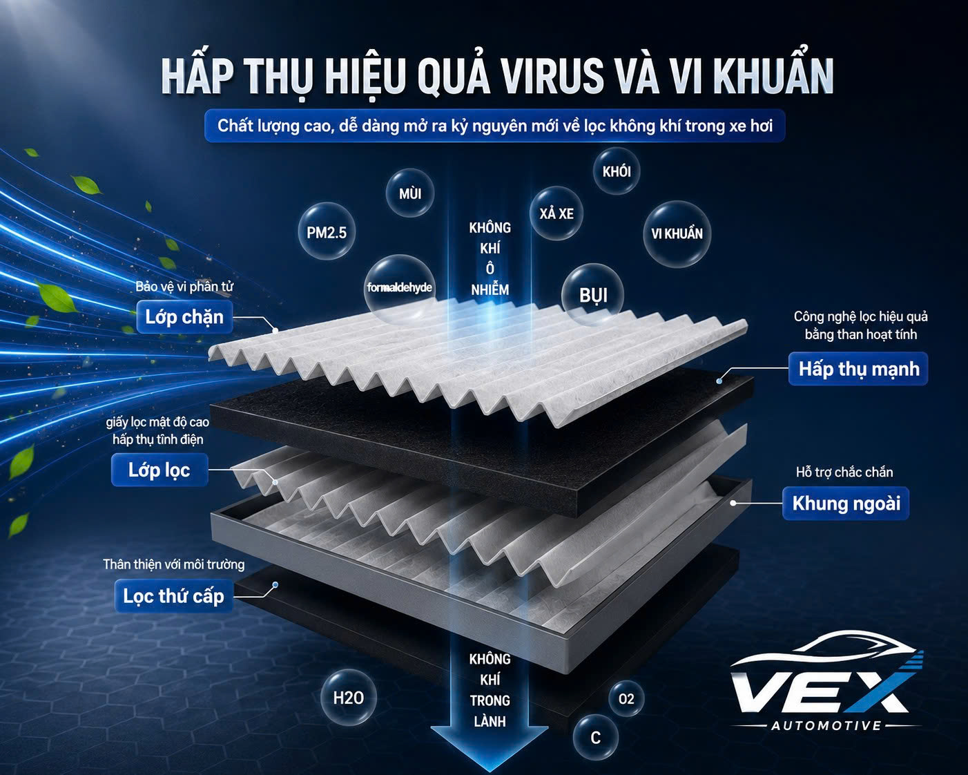 Cấu tạo 3 lớp lọc VEX Filter