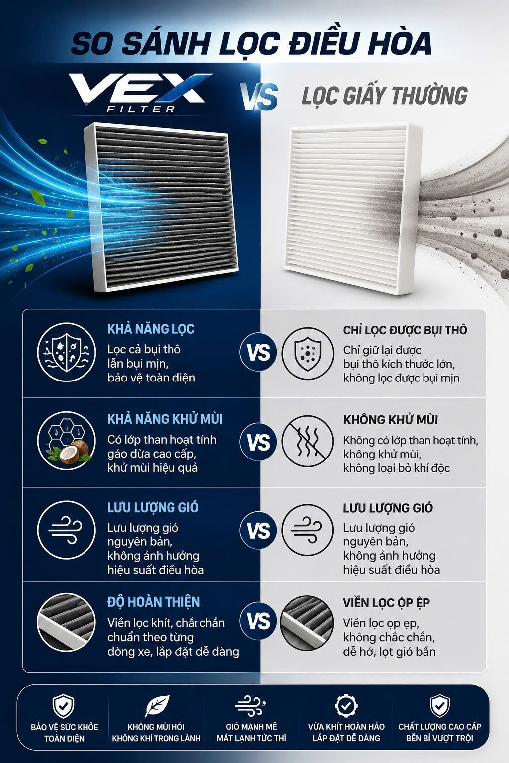 Infographic so sánh VEX Filter và lọc thường